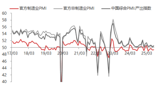 资料来源：东海期货研究所，同花顺，Wind