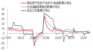 资料来源：东海期货研究所，同花顺，Wind