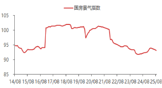 资料来源：东海期货研究所，同花顺，Wind