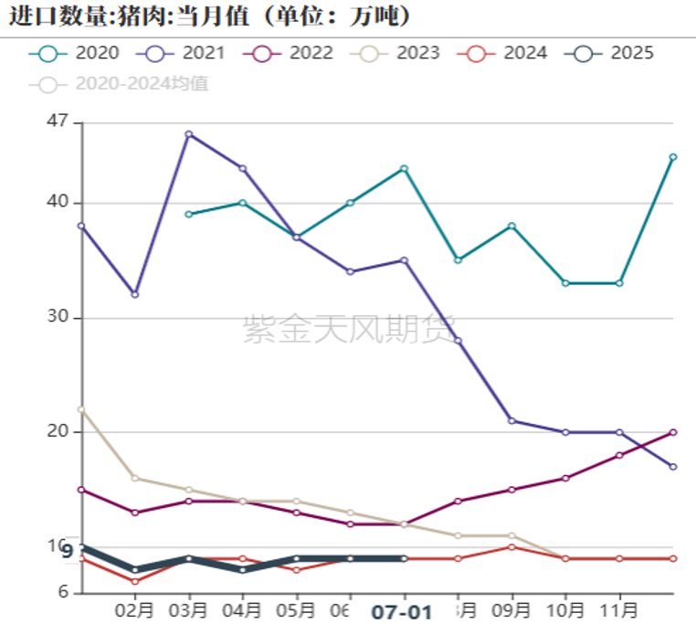 数据来源：紫金天风期货研究所