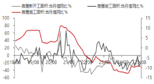 资料来源：东海期货研究所，同花顺，Wind