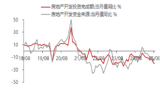 资料来源：东海期货研究所，同花顺，Wind