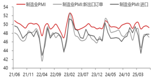 资料来源：东海期货研究所，同花顺，Wind