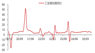 资料来源：东海期货研究所，同花顺，Wind