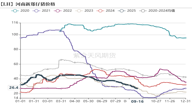 数据来源：紫金天风期货研究所