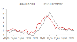 资料来源：东海期货研究所，同花顺，Wind