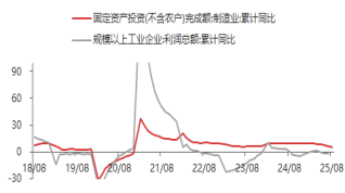 资料来源：东海期货研究所，同花顺，Wind