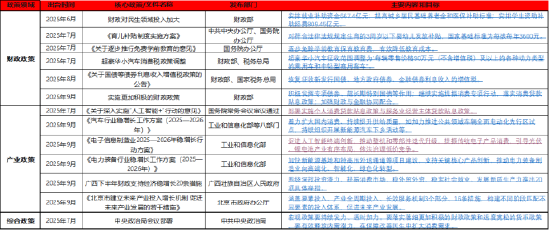 资料来源：东海期货研究所，同花顺，Wind
