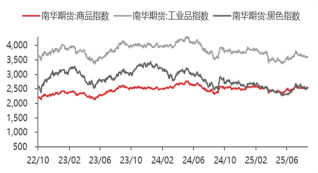 资料来源：东海期货研究所，同花顺，Wind