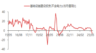 资料来源：东海期货研究所，同花顺，Wind