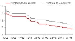 资料来源：东海期货研究所，同花顺，Wind