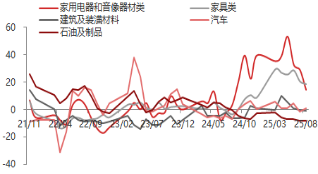 资料来源：东海期货研究所，同花顺，Wind