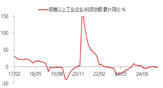 资料来源：东海期货研究所，同花顺，Wind
