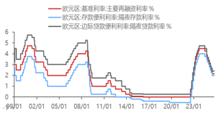 资料来源：东海期货研究所，同花顺，Wind