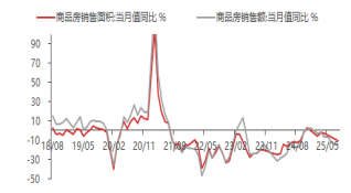 资料来源：东海期货研究所，同花顺，Wind