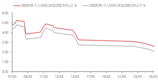 资料来源：东海期货研究所，同花顺，Wind