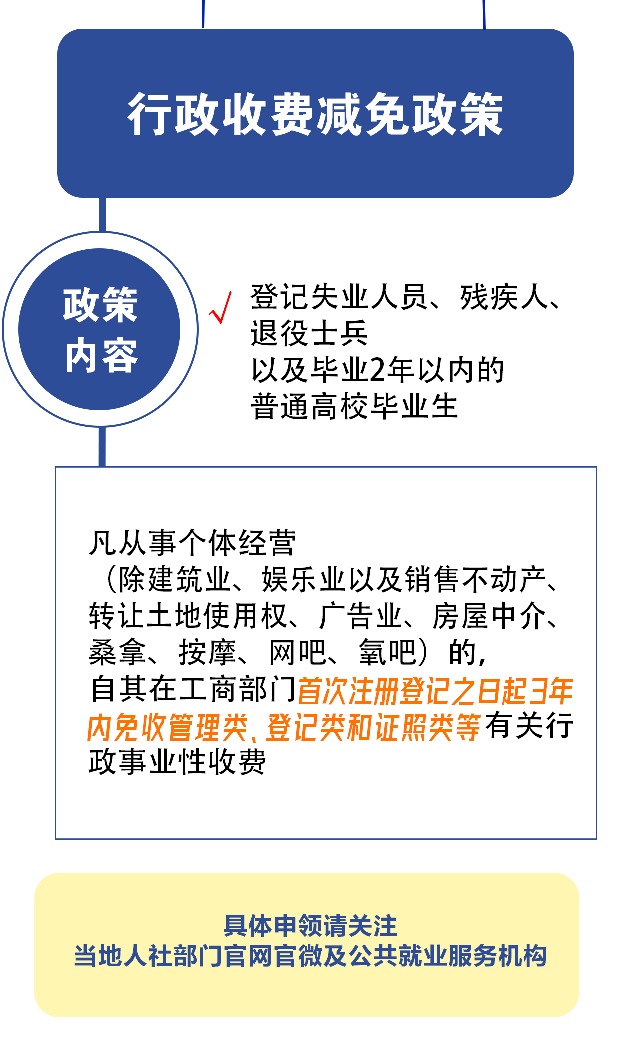 （来源：人力资源和社会保障部）