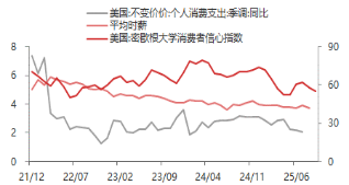 资料来源：东海期货研究所，同花顺，Wind