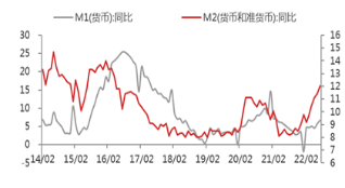 资料来源：东海期货研究所，同花顺，Wind