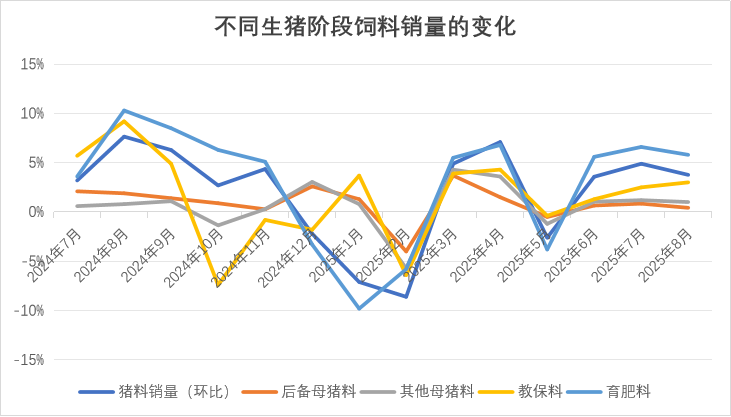 数据来源：紫金天风期货研究所