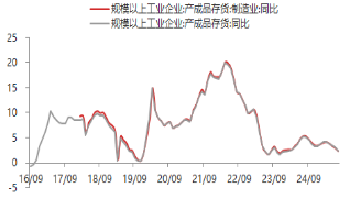 资料来源：东海期货研究所，同花顺，Wind