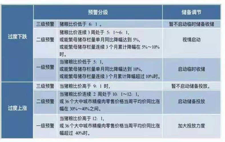 数据来源：紫金天风期货研究所