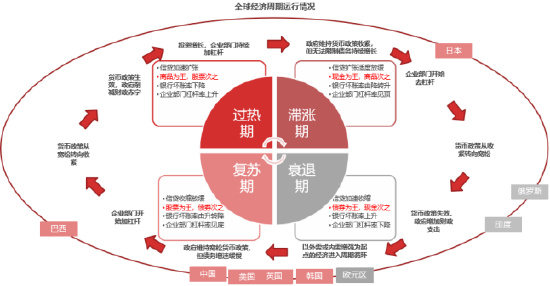 资料来源：东海期货研究所，同花顺，Wind