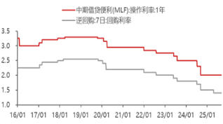 资料来源：东海期货研究所，同花顺，Wind