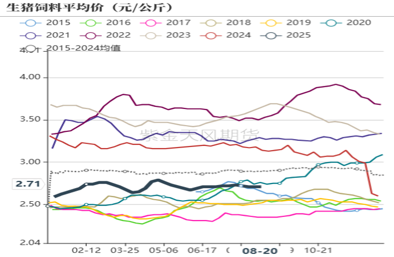 数据来源：紫金天风期货研究所