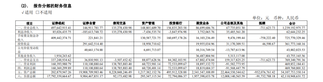 来源：半年报