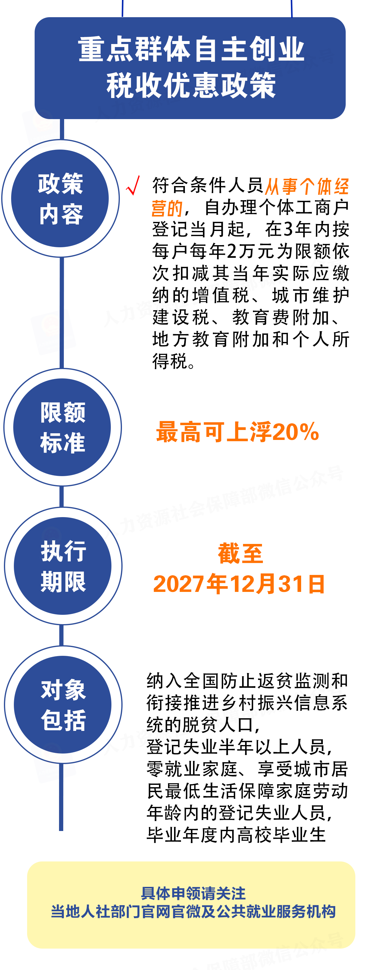（来源：人力资源和社会保障部）