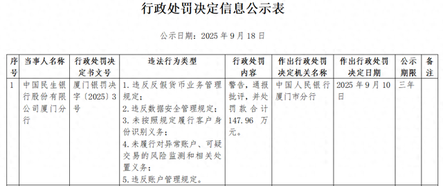 图片来源：中国人民银行厦门市分行