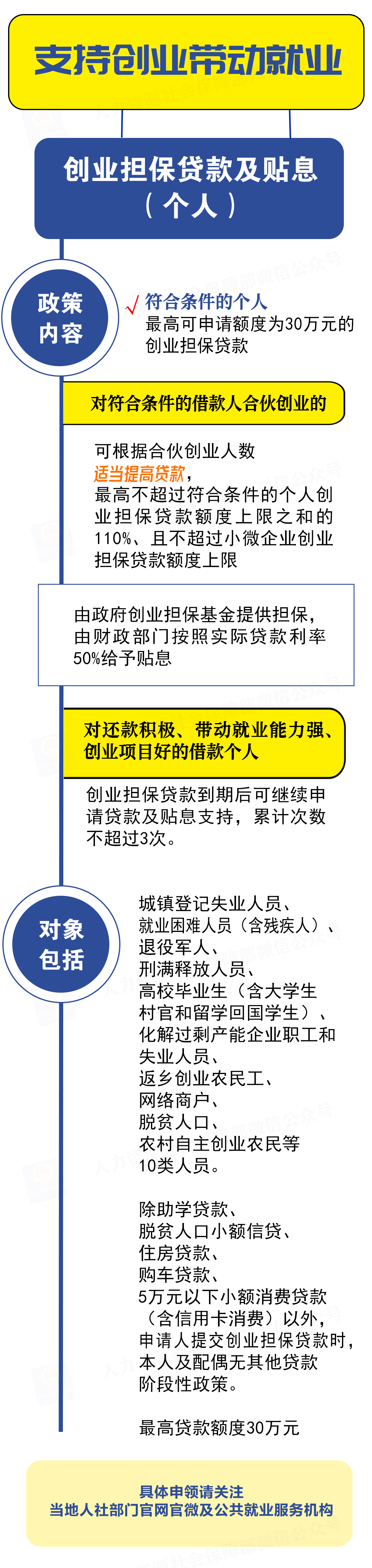 （来源：人力资源和社会保障部）
