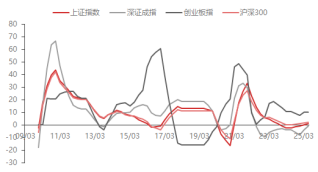 资料来源：东海期货研究所，同花顺，Wind