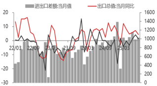 资料来源：东海期货研究所，同花顺，Wind