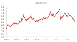 资料来源：东海期货研究所，同花顺，Wind