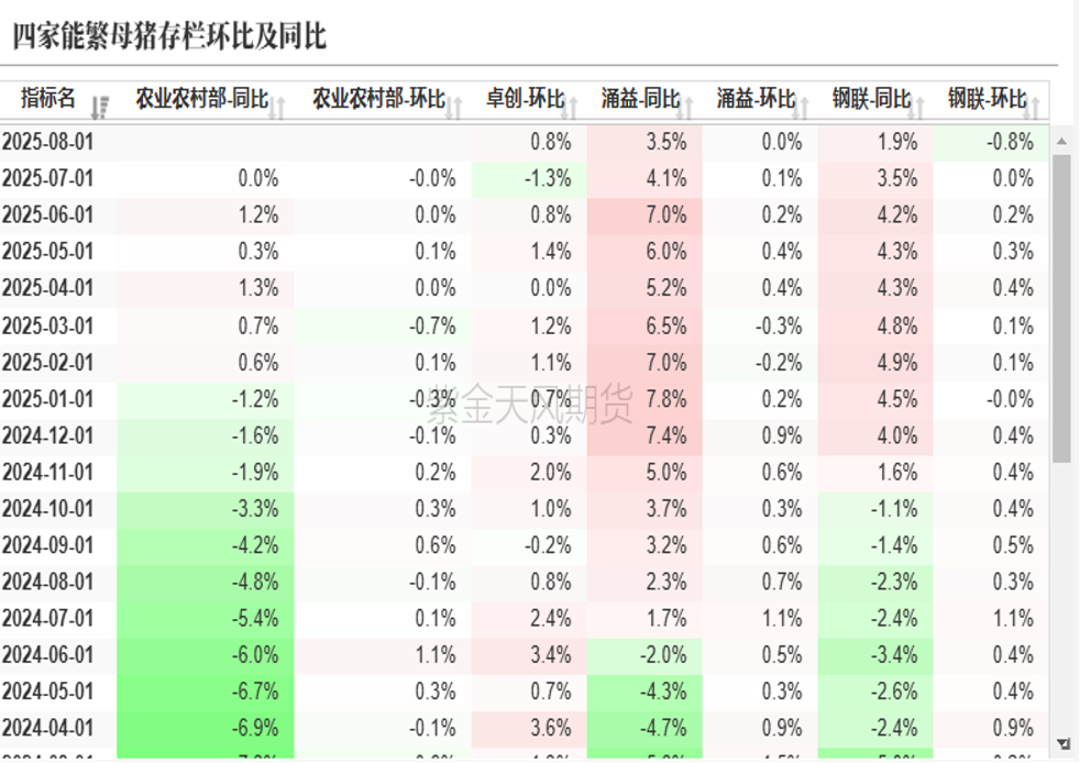 数据来源：紫金天风期货研究所