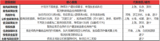 资料来源：东海期货研究所，同花顺，Wind